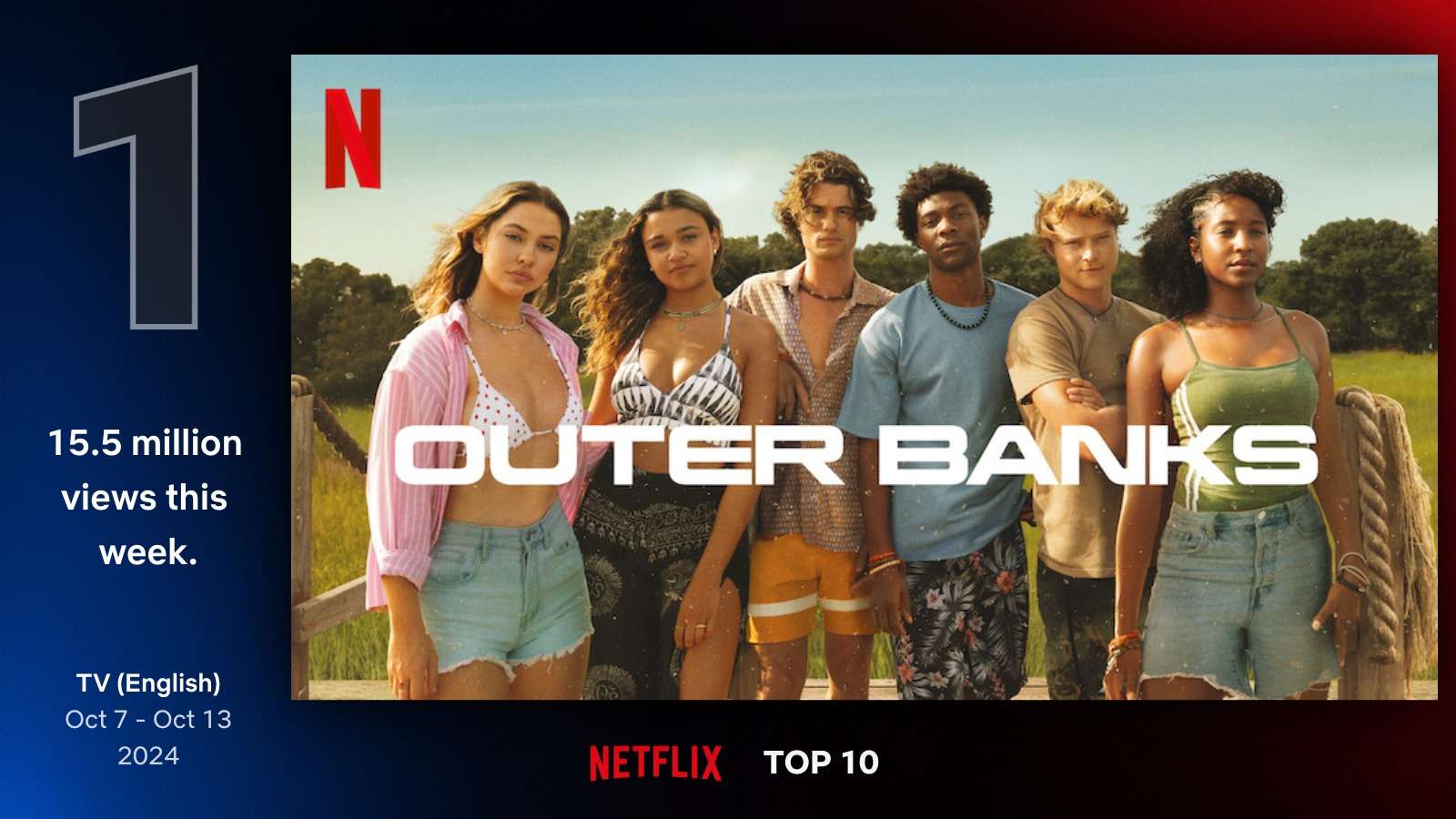 Outer Banks Netflix